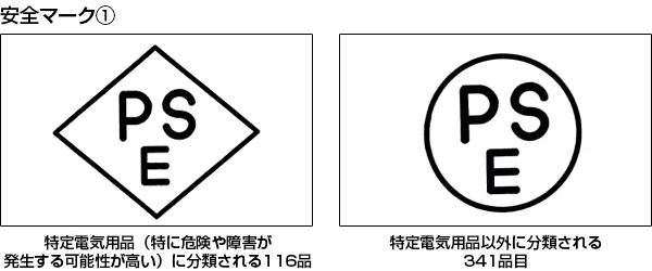 安全性を保証するマーク